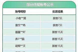 触底爬坡？终结28连败后 活塞近期战绩为6胜15负